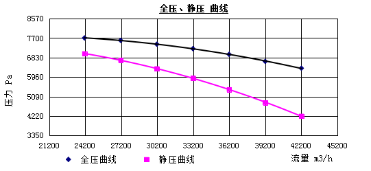 熱風爐助燃風機如何選型？