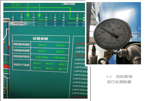 西瑪牌風機現場數據