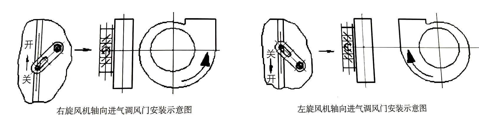 軸向進氣的調節門安裝