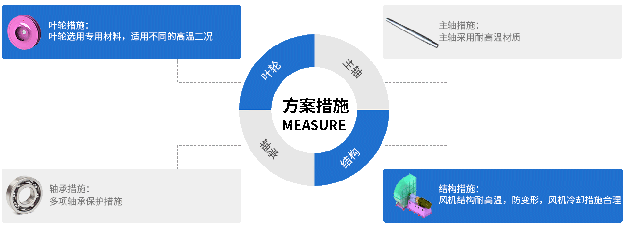 高溫風機.png